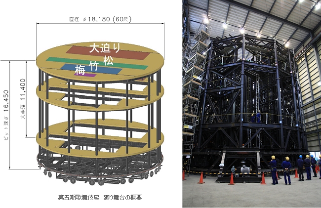 「日本一の廻り舞台」